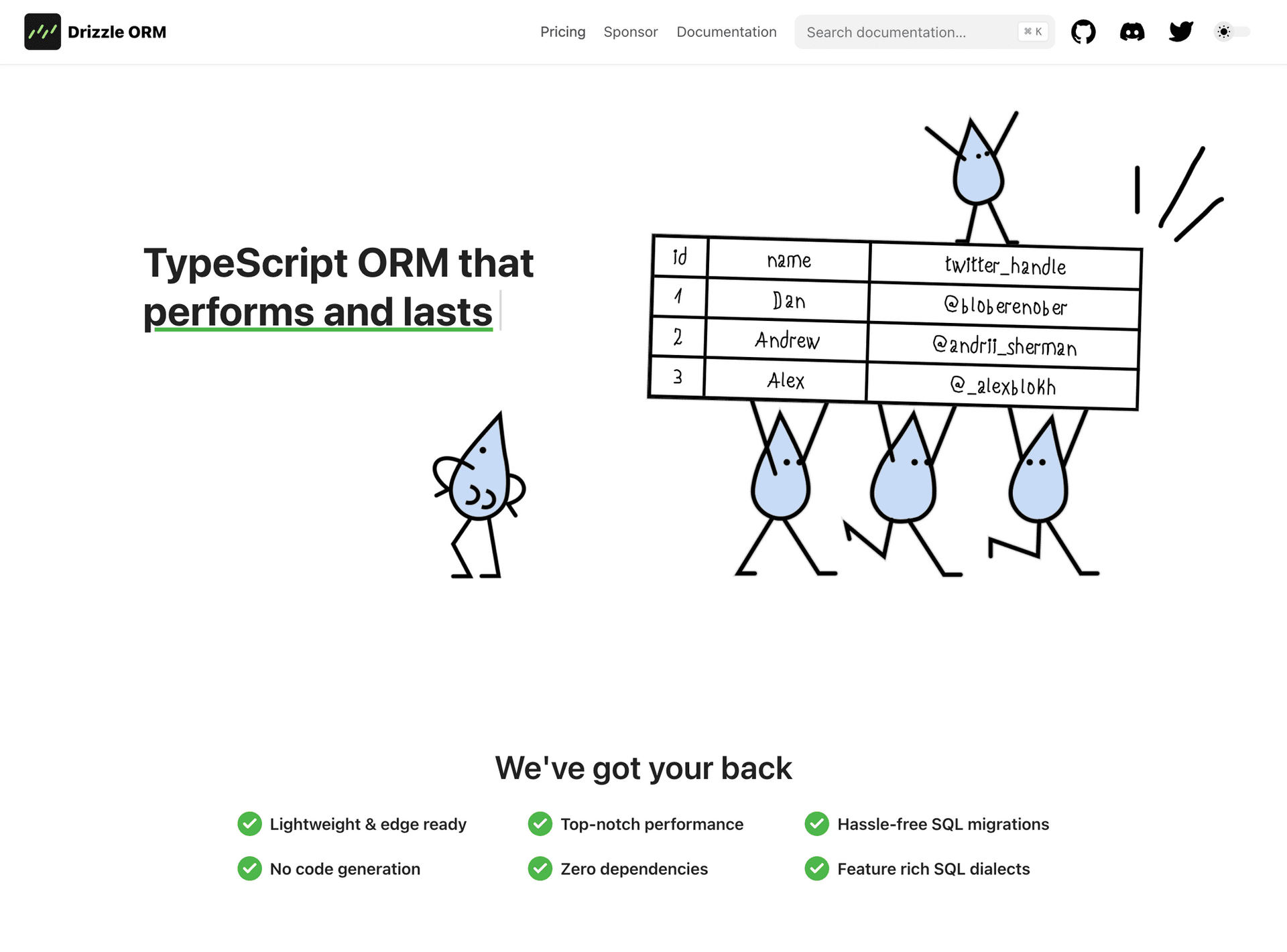 ORM: Drizzle-ORM & Drizzle Kit