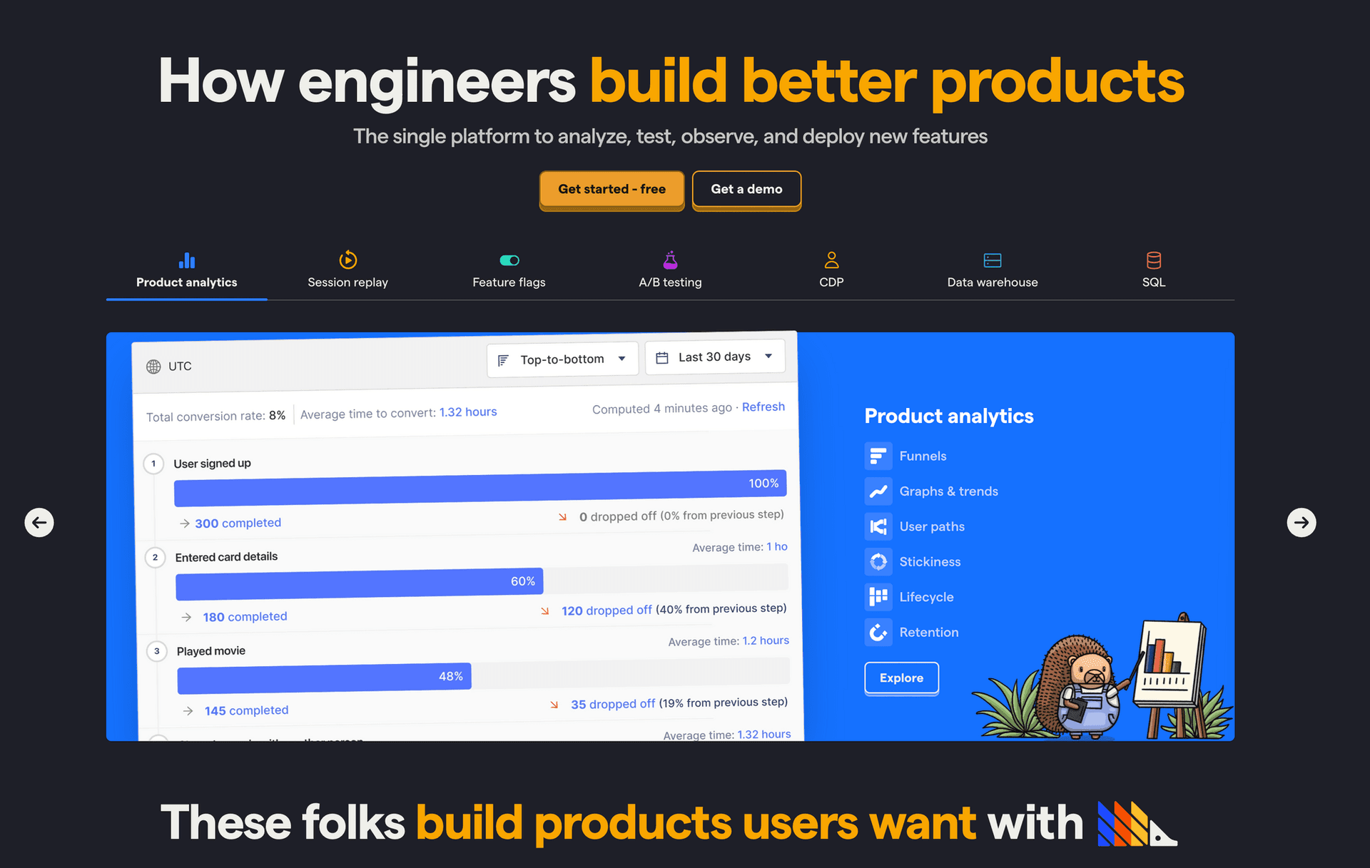 Analytics: PostHog