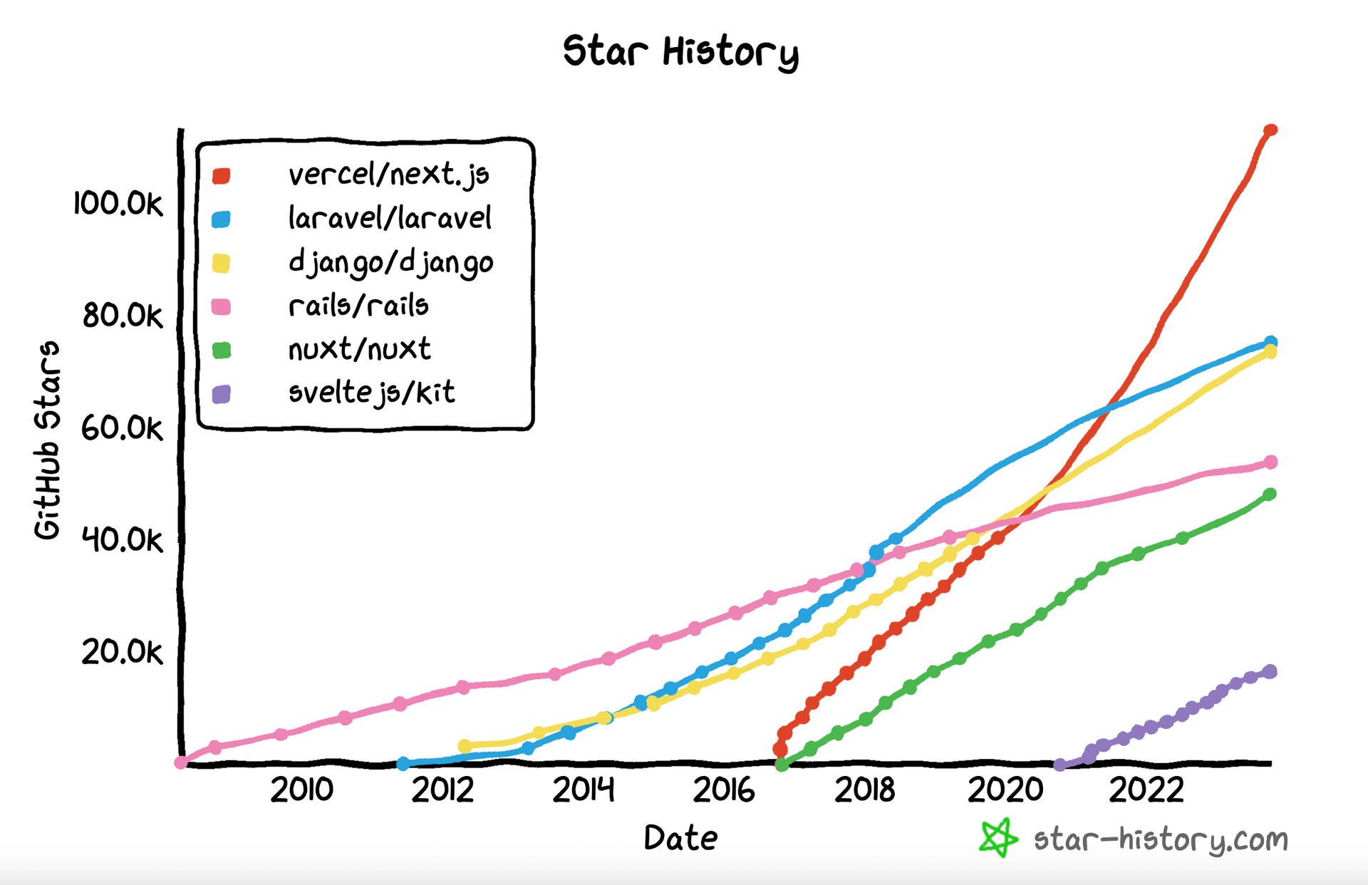 CSS Speedrun - DEV Community