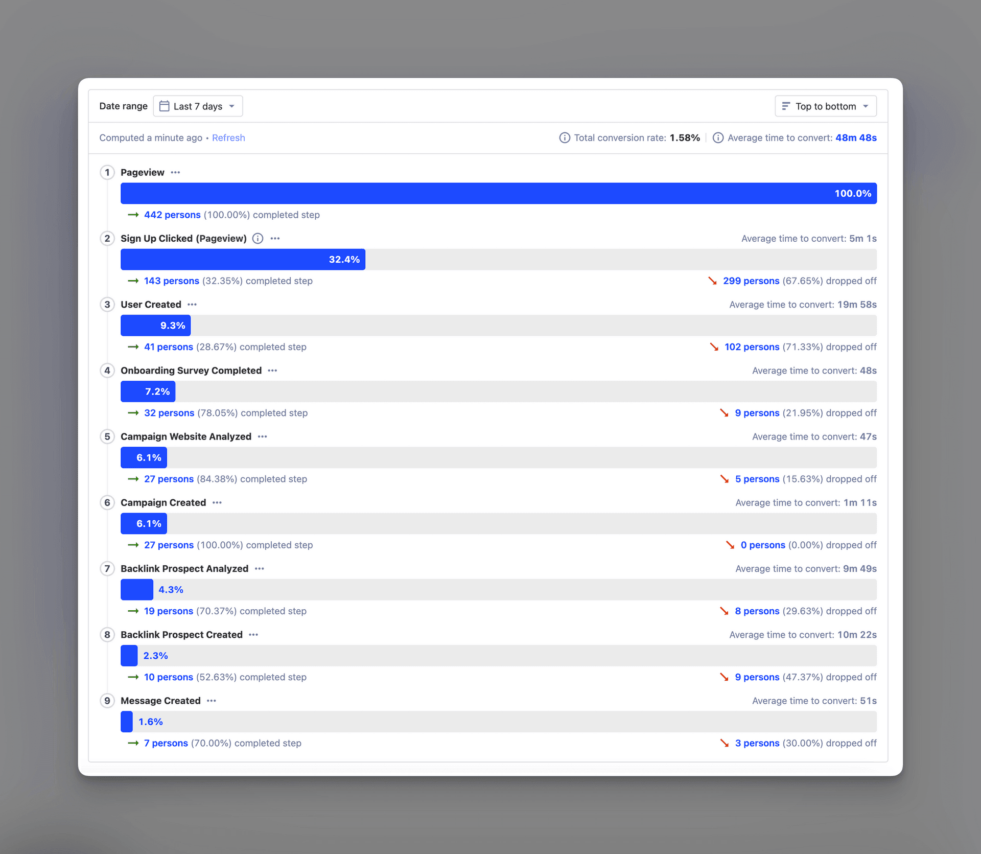 Example User Journey for https://www.backlinkgpt.com/